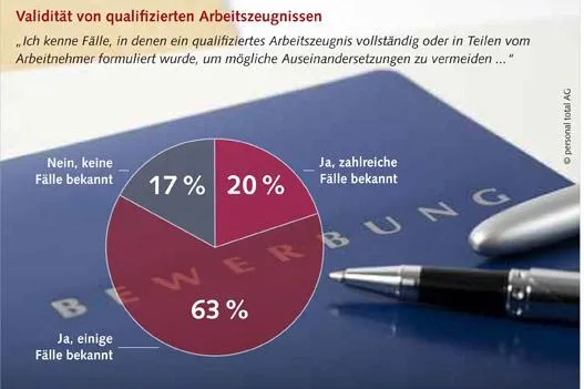 Bild: Studie der personal total AG: Arbeitszeugnisse häufig geschönt oder sogar selbst verfasst