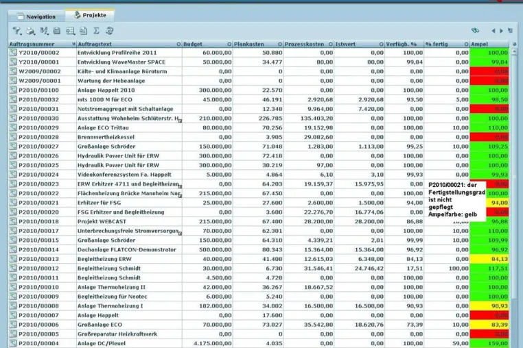 Bild: CeBIT 2011: oxaion macht Wirtschaftlichkeit für Projektleiter transparent