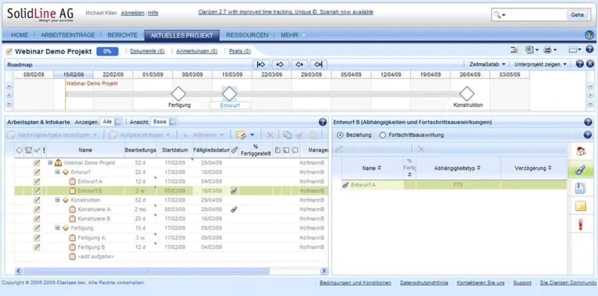 Clarizen Projekt Roadmap