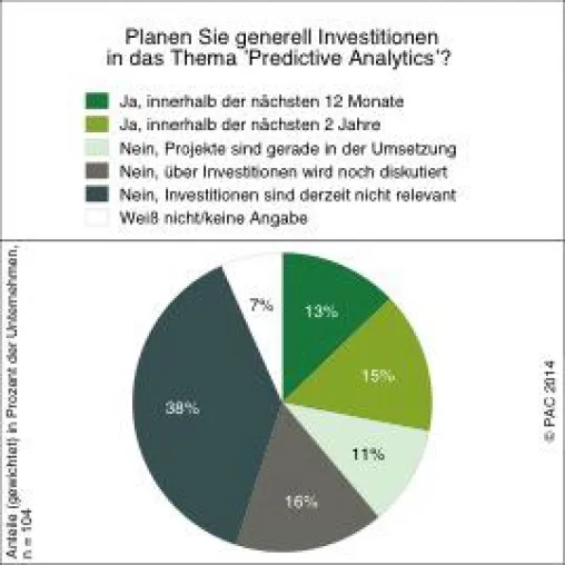 Predictive Analytics entwickelt sich zum Mainstream für Fertigungsunternehmen in Deutschland Bild: Predictive Analytics entwickelt sich zum Mainstream für Fertigungsunternehmen in Deutschland