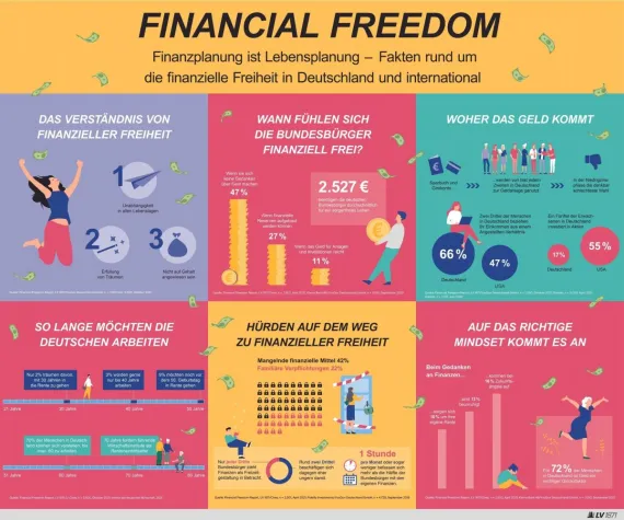 Bild: Finanzielle Freiheit - was ist das? 