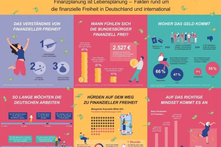 Finanzielle Freiheit - was ist das? Bild: Finanzielle Freiheit - was ist das?