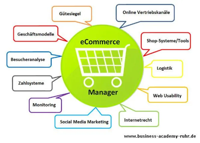 Deutschlandweit einer der ersten IHK-Kurse „eCommerce Manager“ gestartet Bild: Deutschlandweit einer der ersten IHK-Kurse „eCommerce Manager“ gestartet