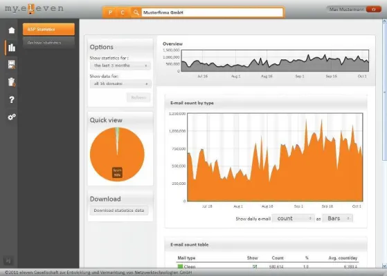 Eine für alles: eleven stellt auf der it-sa 2011 neue Web-Benutzeroberfläche vor Bild: Eine für alles: eleven stellt auf der it-sa 2011 neue Web-Benutzeroberfläche vor
