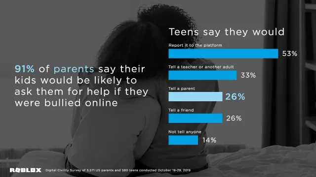 Bild: Studie: 60% der Jugendlichen reden selten oder nie mit ihren Eltern über angemessenes Verhalten im Internet