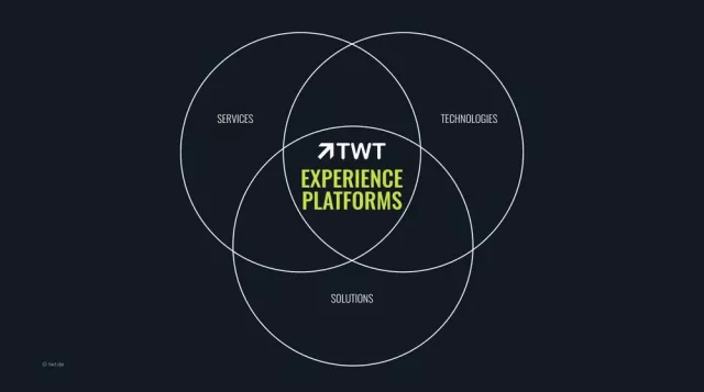 Bild: TWT Experience Platforms positioniert sich neu