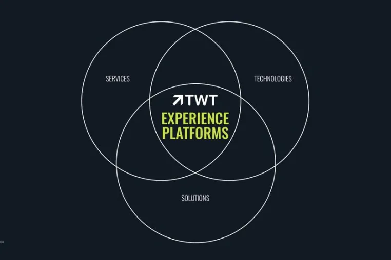 TWT Experience Platforms positioniert sich neu Bild: TWT Experience Platforms positioniert sich neu