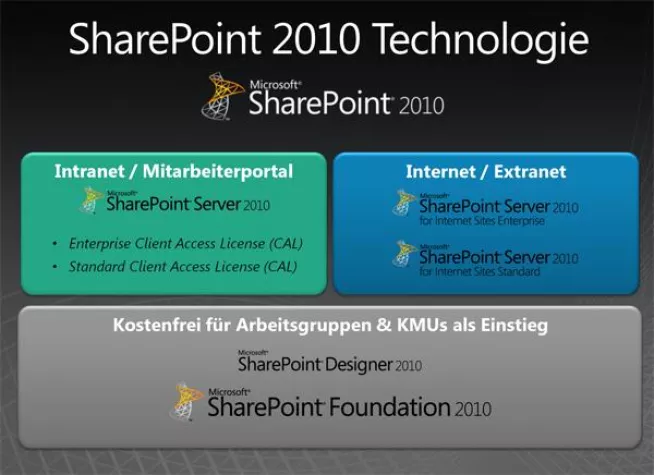 SharePoint: Layer2 migriert Informations-Datenbank von KAEFER Bild: SharePoint: Layer2 migriert Informations-Datenbank von KAEFER