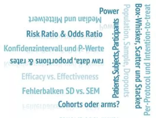 ‚Studienbegriffe‘ – neue Beiträge im Scientific-Writing-Blog Bild: ‚Studienbegriffe‘ – neue Beiträge im Scientific-Writing-Blog