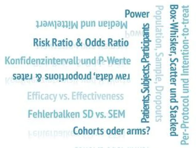 Bild: ‚Studienbegriffe‘ – neue Beiträge im Scientific-Writing-Blog