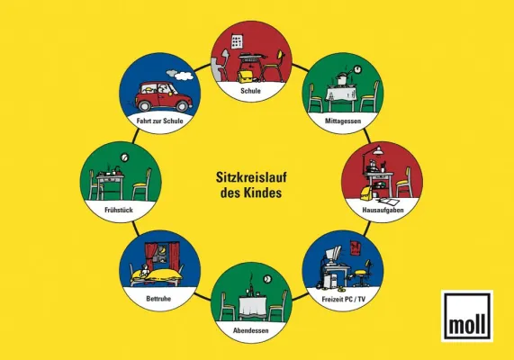 Bild: Initiative Haltungsförderung: Bewegen statt Stillsitzen! moll-Wettbewerb 2010 für Vor- & Grundschulen startet