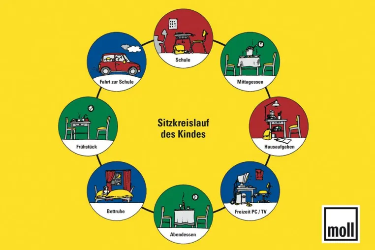 Initiative Haltungsförderung: Bewegen statt Stillsitzen! moll-Wettbewerb 2010 für Vor- & Grundschulen startet Bild: Initiative Haltungsförderung: Bewegen statt Stillsitzen! moll-Wettbewerb 2010 für Vor- & Grundschulen startet