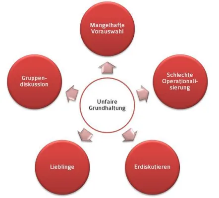 Bild: Wertarbeit im Assessement-Center und die Big Five Fehler