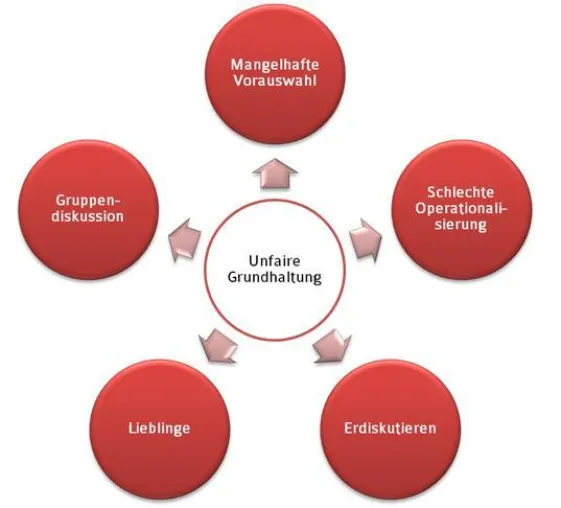 Bild: Wertarbeit im Assessement-Center und die Big Five Fehler