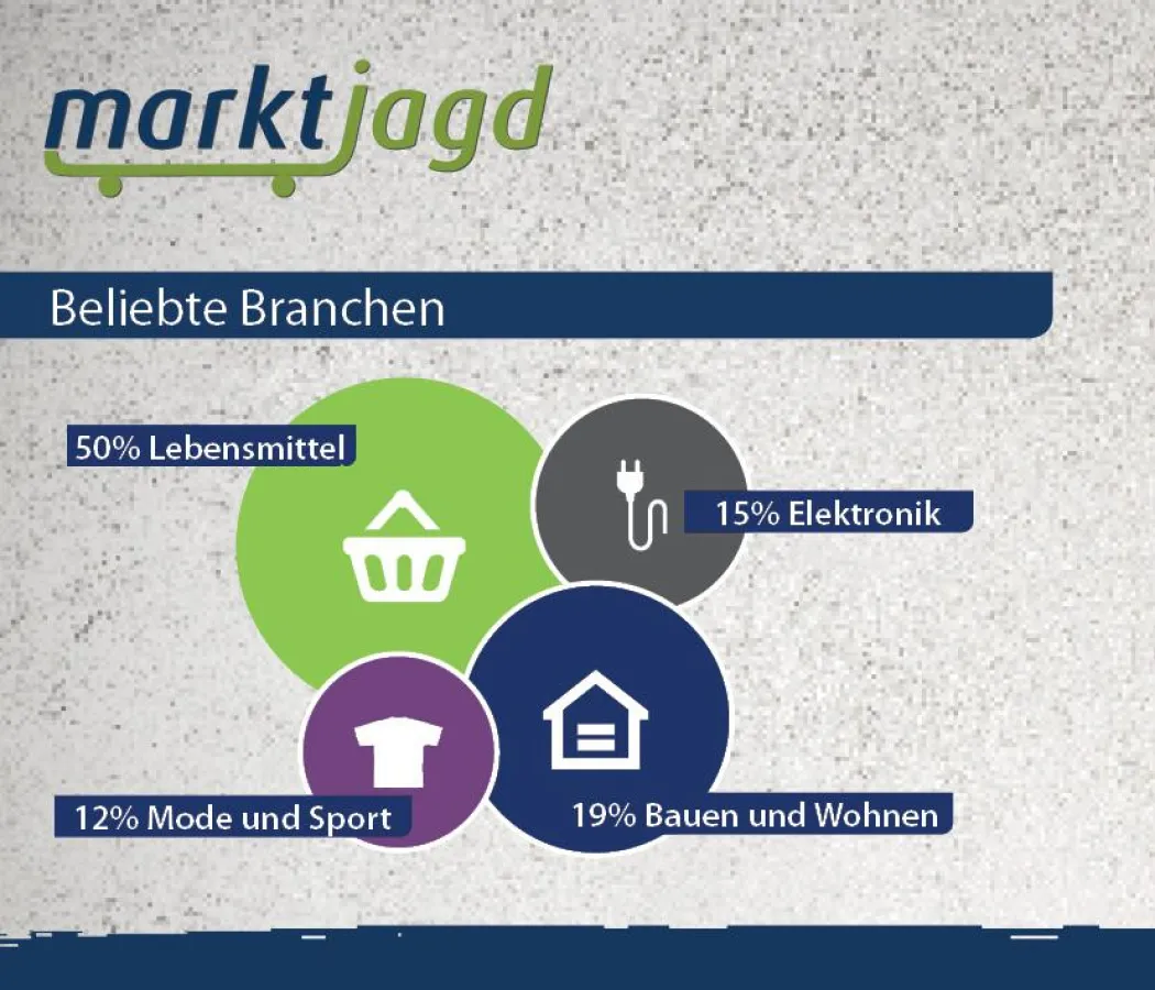 Marktjagd:Verbraucher informieren sich online vor allem über Lebensmittel-Angebote