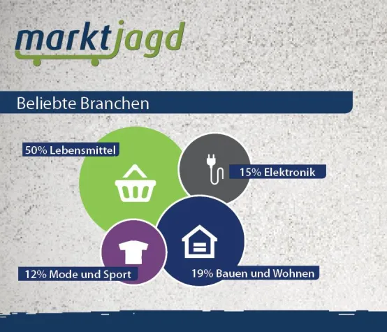 Bild: Verbraucher informieren sich online vor allem über Lebensmittel-Angebote