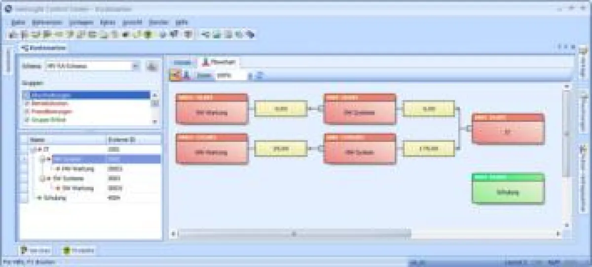 Hierarchisches Kostenarten-Schema, generiert mit ?Netinsight Financial Controlling?.