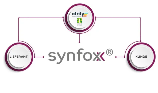 Bild: Gottfried Friedrichs zu synfoxx®/p: Testsieger, „sehr gut“