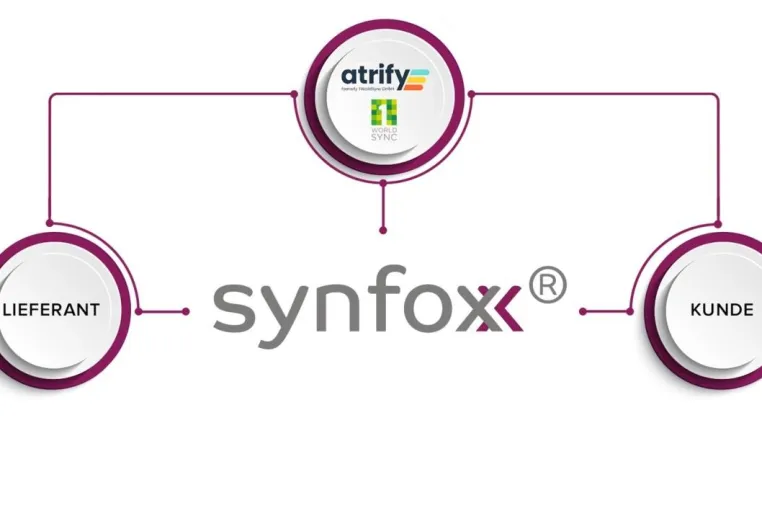 Gottfried Friedrichs zu synfoxx®/p: Testsieger, „sehr gut“ Bild: Gottfried Friedrichs zu synfoxx®/p: Testsieger, „sehr gut“