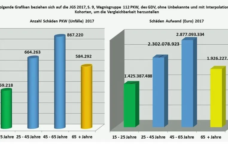 KFZ-Versicherung mit Makel Bild: KFZ-Versicherung mit Makel