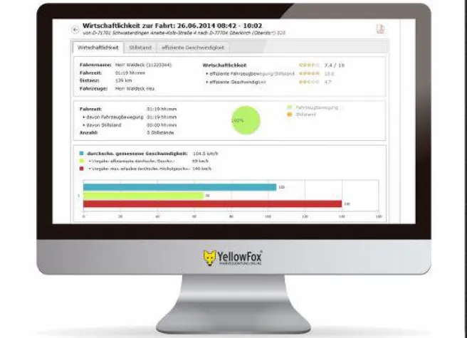 Neue Telematik-Lösung von YellowFox analysiert Fahrstil und bewertet Fahrer Bild: Neue Telematik-Lösung von YellowFox analysiert Fahrstil und bewertet Fahrer