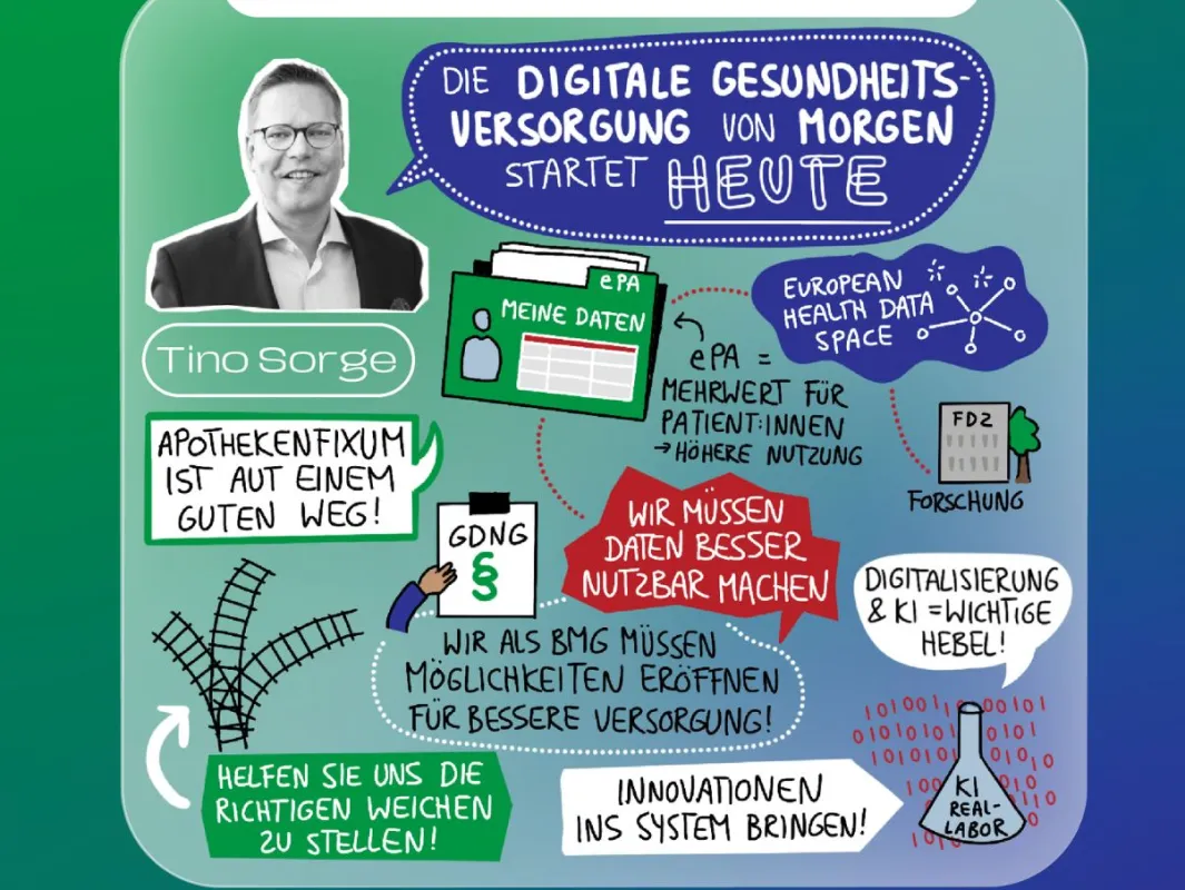 Graphic Recording (C) Manuel Recker @manuelmalt (© BVDVA)