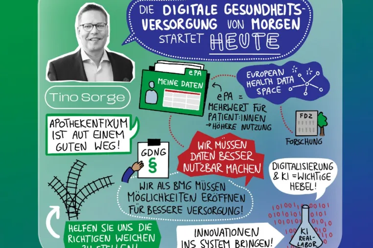 Bild: Digitalisierung und Telepharmazie konsequent weiterdenken