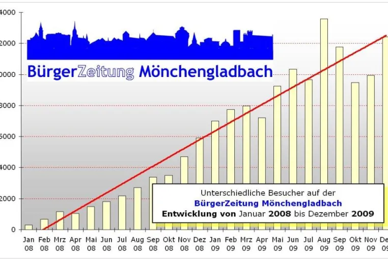 Bild: BürgerZeitung Mönchengladbach auf Erfolgskurs