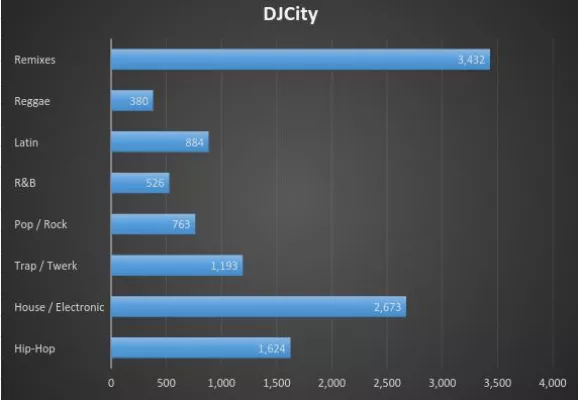 Ist DJCity LEGAL in DE und für wen lohnt sich der Pool Bild: Ist DJCity LEGAL in DE und für wen lohnt sich der Pool