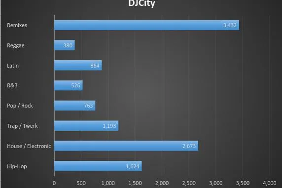 Ist DJCity LEGAL in DE und für wen lohnt sich der Pool Bild: Ist DJCity LEGAL in DE und für wen lohnt sich der Pool