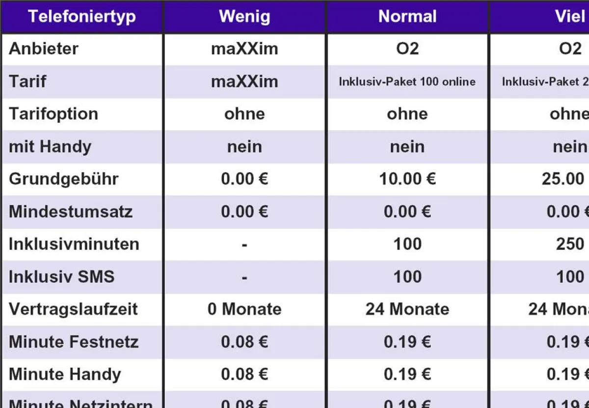 Diese Handy-Tariftabellen können Redaktionen kostenlos veröffentlichen