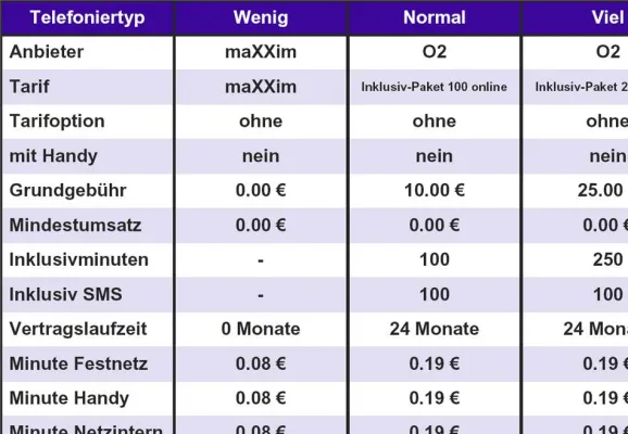 Bild: Service für die Presse - Handy-Tariftabellen zum kostenlosen Abdruck