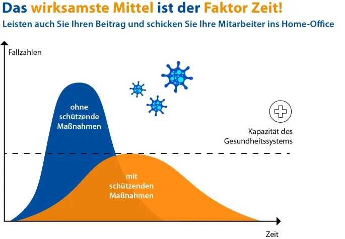 Bild: MITEINANDER: Digital arbeiten, um Corona einzudämmen