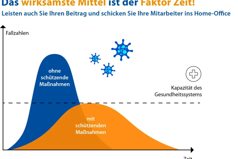 MITEINANDER: Digital arbeiten, um Corona einzudämmen Bild: MITEINANDER: Digital arbeiten, um Corona einzudämmen