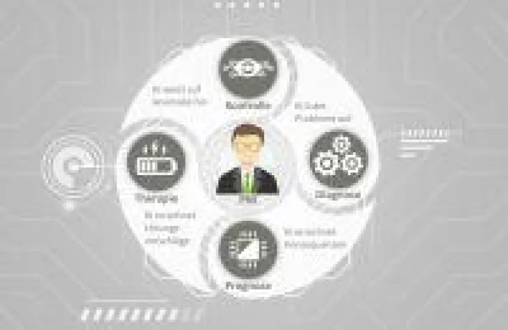 Bild: Chancen und Potentiale - KI im Projektmanagement