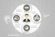 Bild: Chancen und Potentiale - KI im Projektmanagement