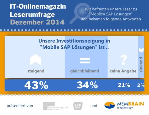 Bild: Mobile SAP Lösungen im Vertrieb, für Auswertung und Kundendienst gefragt