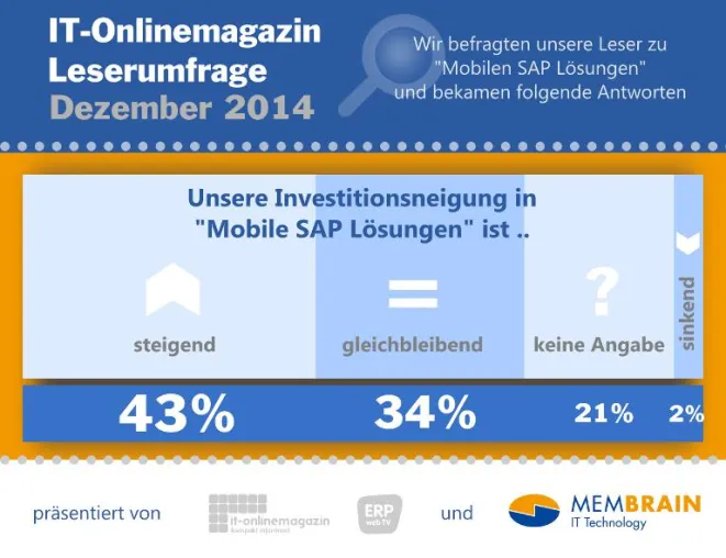 Bild: Mobile SAP Lösungen im Vertrieb, für Auswertung und Kundendienst gefragt