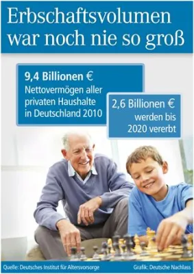 Bild: Erbschaftsvolumen war noch nie so groß