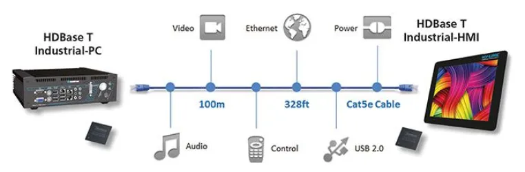 HDBaseT Übertragung ergänzt um USB 2.0 Bild: HDBaseT Übertragung ergänzt um USB 2.0