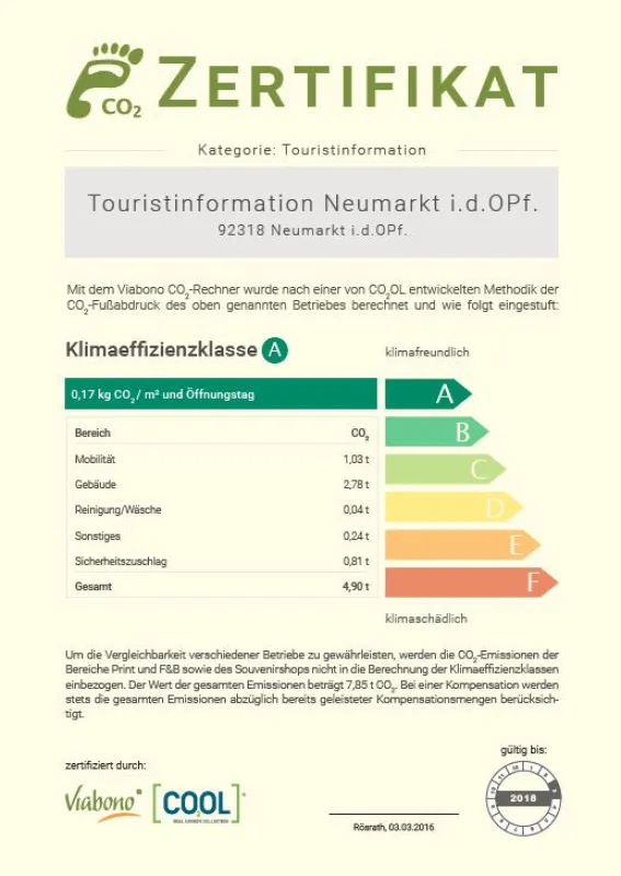 CO2-Fußabdruck, Neumarkt i.d.OPf.