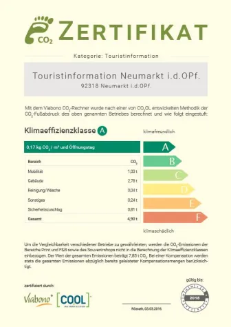 Bild: CO2-Bilanzierung für Touristinformationen