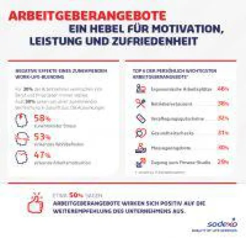 Bild: Sodexo auf dem Deutschen Betriebsrätetag - Dialog mit Arbeitnehmervertretern