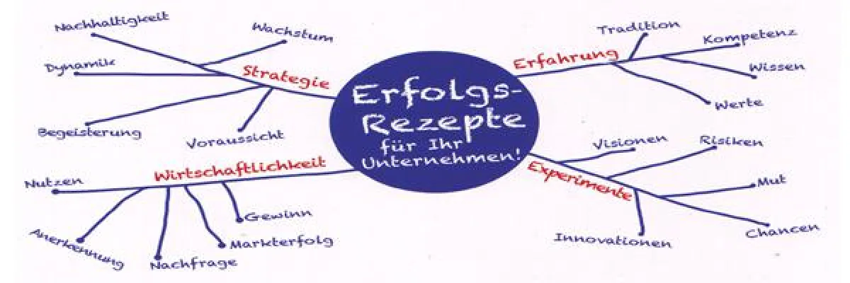 Erfolgsrezepte beim Marketing-Forum Lübeck 2012