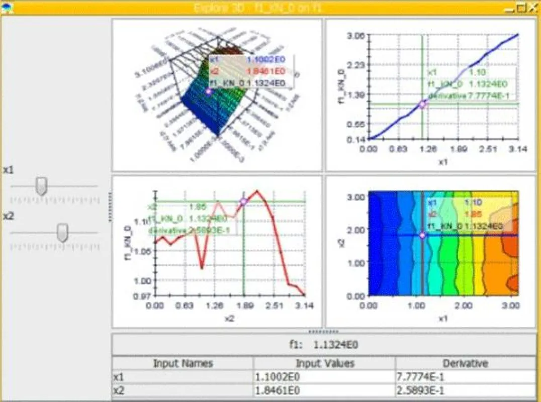 modeFRONTIER - Software-Tool für Prozessintegration und Design-Optimierung