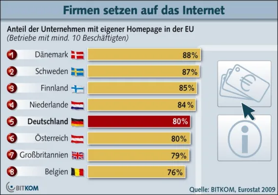 Bild: Suchmaschinenoptimierung: So profitieren Sie vom Internet-Boom