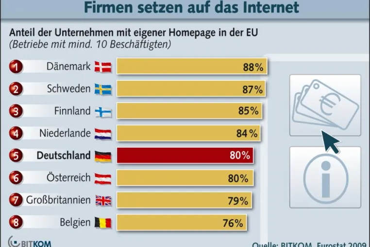 Bild: Suchmaschinenoptimierung: So profitieren Sie vom Internet-Boom