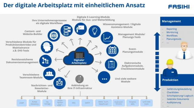Bild: Fasihi GmbH sucht IT-Kooperationspartner für die Produktinnovation Fasihi eXperience Platform