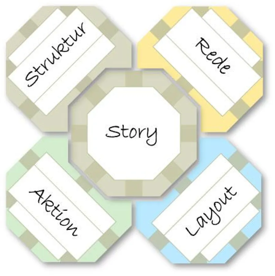 Der Aufbau des Strukturierungswerkzeugs octopas:script für Präsentationen und Vorträge im Geschäftsumfeld.