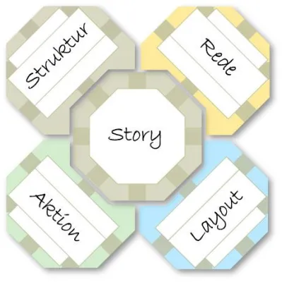 Bild: Präsentationen effizient strukturieren und überzeugend vortragen